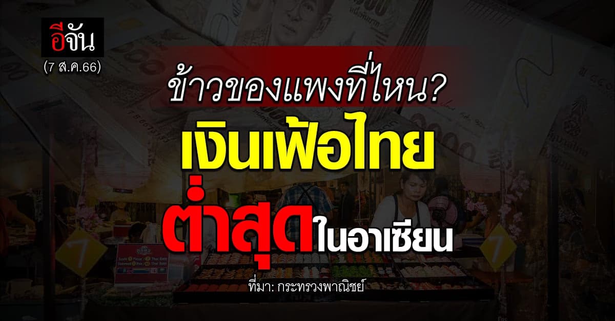 ข้าวของแพงที่ไหน? เงินเฟ้อไทย ต่ำสุดในอาเซียน เดือน ก.ค.66 พุ่ง 0.38%
