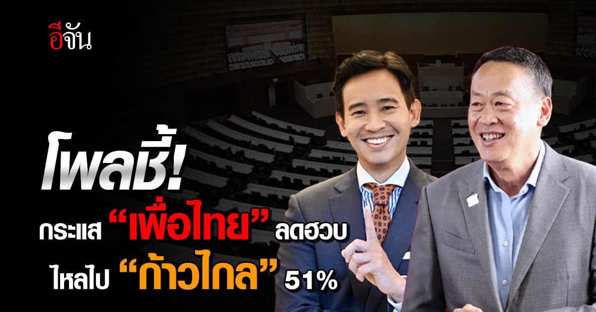 เปิดโพลหลังได้นายกฯ กระแส “เพื่อไทย” ลดฮวบ ชู “ก้าวไกล” ชนะขาด
