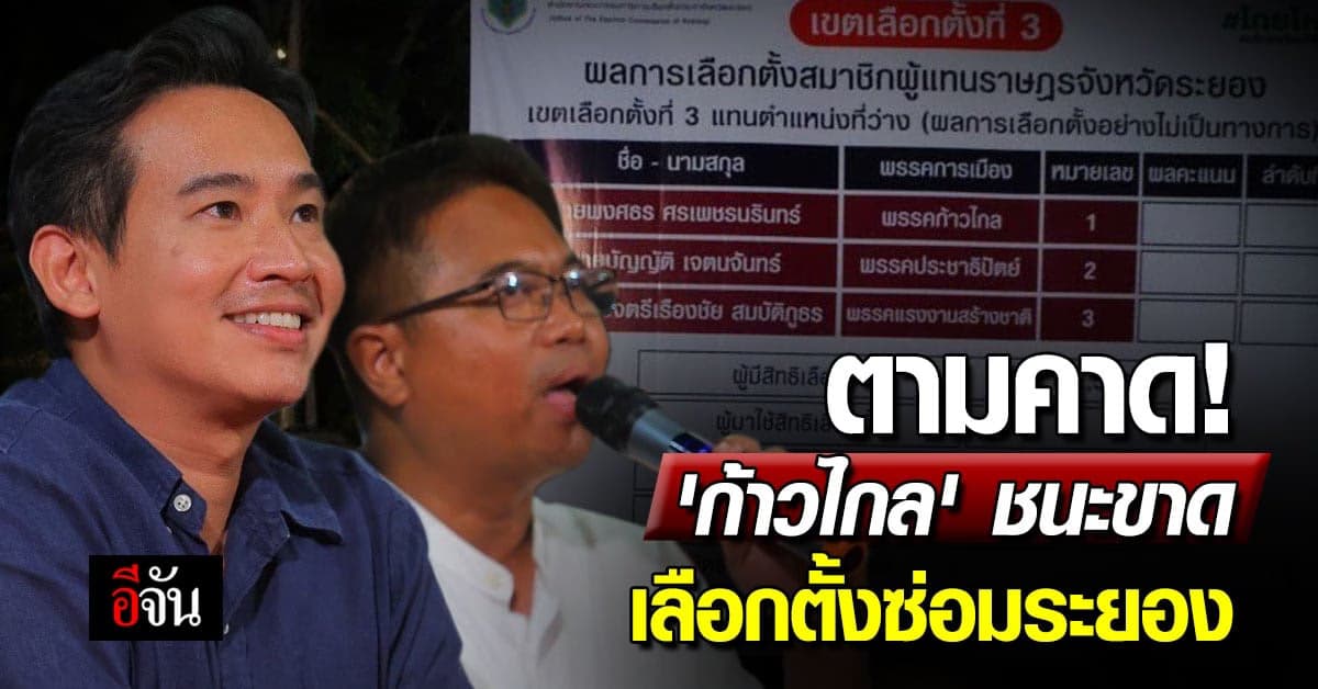 ตามคาด! ‘ก้าวไกล’ ชนะขาด เลือกตั้งซ่อมระยอง ทิ้งห่างคู่แข่งหมื่นคะแนน