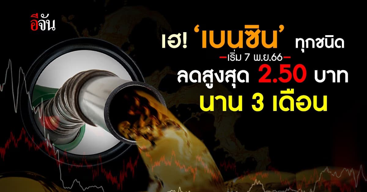 ราคาน้ำมัน ‘เบนซิน’ ทุกชนิดลดสูงสุด 2.50 บ. นาน 3 เดือน เริ่ม 7 พ.ย.66