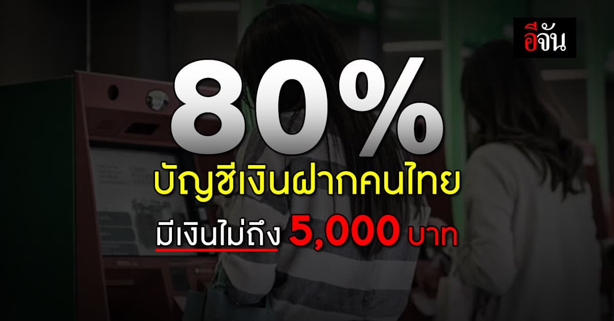 ‘สคฝ.’ เปิดสมุดบัญชี เงินฝากคนไทย อึ้ง! เกิน 80% มีเงินไม่ถึง 5 พันบาท