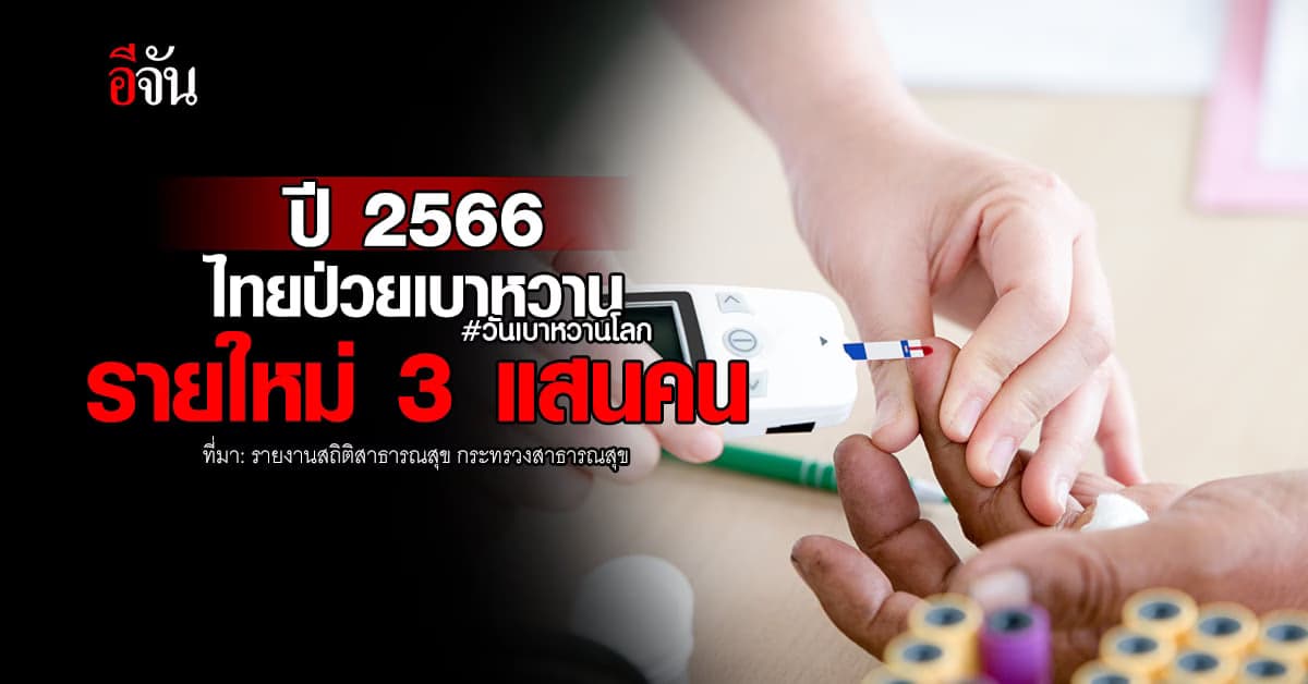 อึ้ง! ปี 2566 ไทยป่วยเบาหวานรายใหม่ 3 แสนคน จากผู้ป่วยสะสม 3.3 ล้านคน