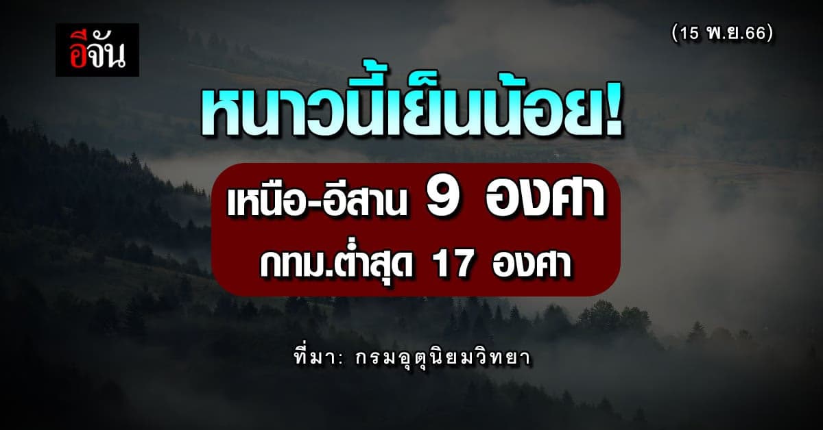สภาพอากาศวันนี้ (15 พ.ย.66) กรมอุตุ เผยฤดูหนาวมาช้า-เย็นน้อยกว่าปีก่อน