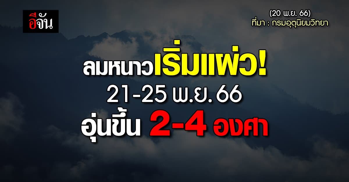 สภาพอากาศวันนี้ (20 พ.ย.66) ได้หนาวแป๊บๆ 21-25 พ.ย.66 เตรียมอุ่นขึ้น