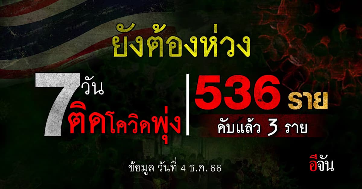 ยอดโควิดพุ่ง 7 วัน ติดครึ่งพัน ดับแล้ว 3 ราย