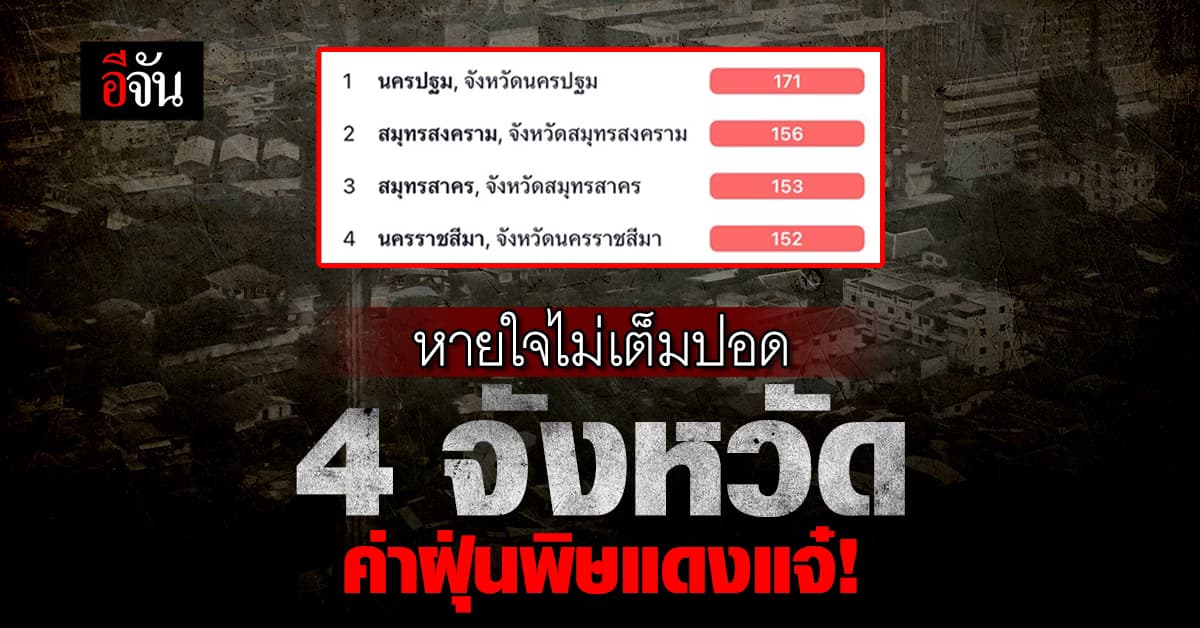 วันนี้ ฝุ่น PM2.5 ในไทยยังสูง หลายจังหวัด กลับมาอยู่ในระดับสีแดง