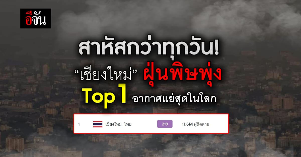 สงสารชาวเชียงใหม่ ค่าฝุ่นวันนี้ ติด Top1 อากาศแย่สุดในโลก มีผลกระทบรุนแรงต่อทุกคน