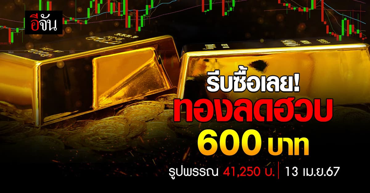 ราคาทองวันนี้ (13 เม.ย.67) ปรับครั้งที่ 1 ลง 600 บาท รูปพรรณ 41,250 บ.