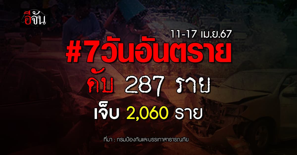 7 วันอันตรายสงกรานต์ 67 ดับ 287 ราย เจ็บ 2,060 ราย