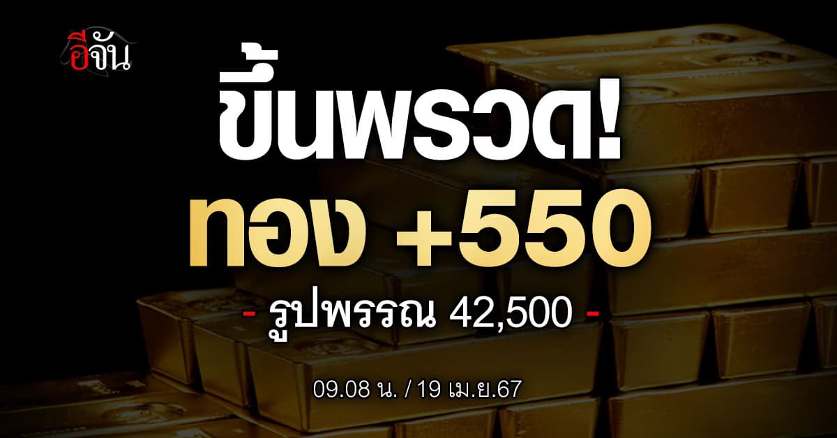 ราคาทองวันนี้ (19 เม.ย.67) ปรับครั้งที่ 1 ราคา +550 รูปพรรณ 42,500 บาท