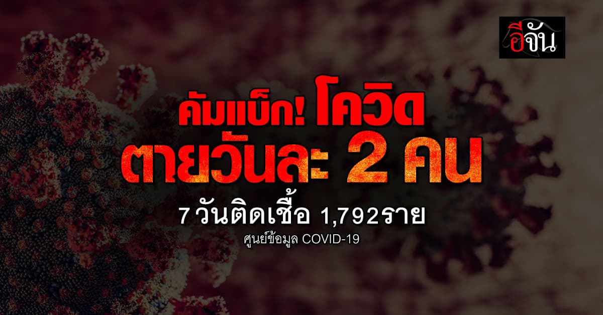 โควิด-19 ตายวันละ 2 คน 7 วันติดเชื้อ 1,792 ราย