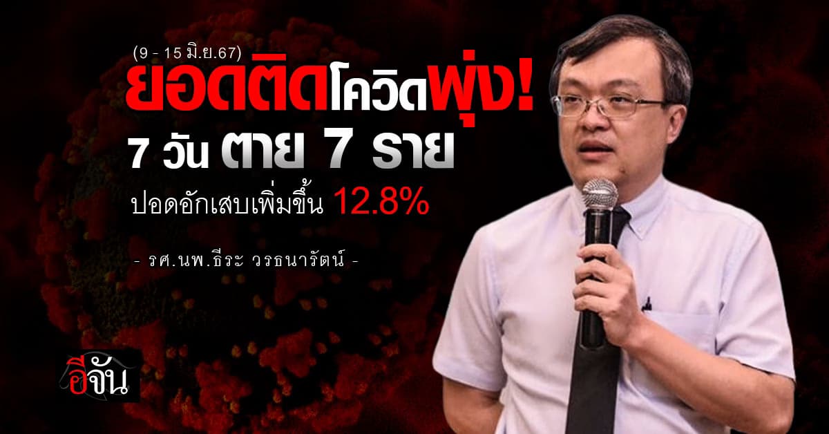 นายกฯ เศรษฐา ติดโควิด ยอดป่วยโควิดไทยยังพุ่ง-ปอดอักเสบเพิ่ม