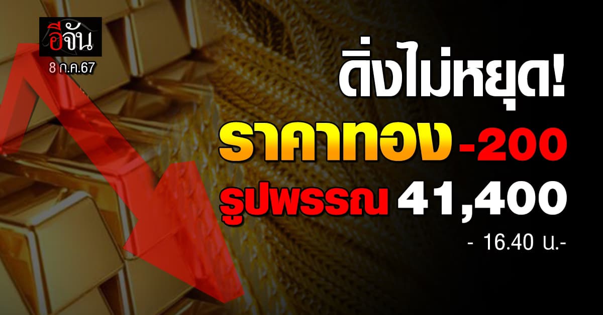 ราคาทองวันนี้ (8 ก.ค.67) ปรับราคาลง 200 รูปพรรณ 41,400 บาท