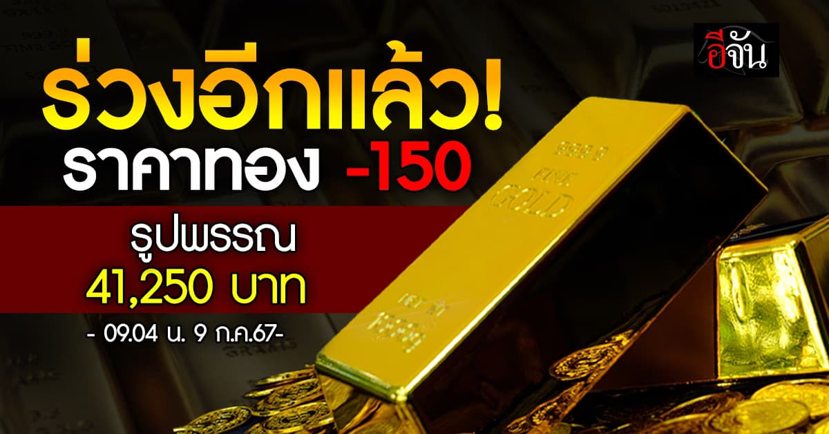 ราคาทองวันนี้ (9 ก.ค.67) ปรับราคาลง 150 รูปพรรณ 41,250 บาท