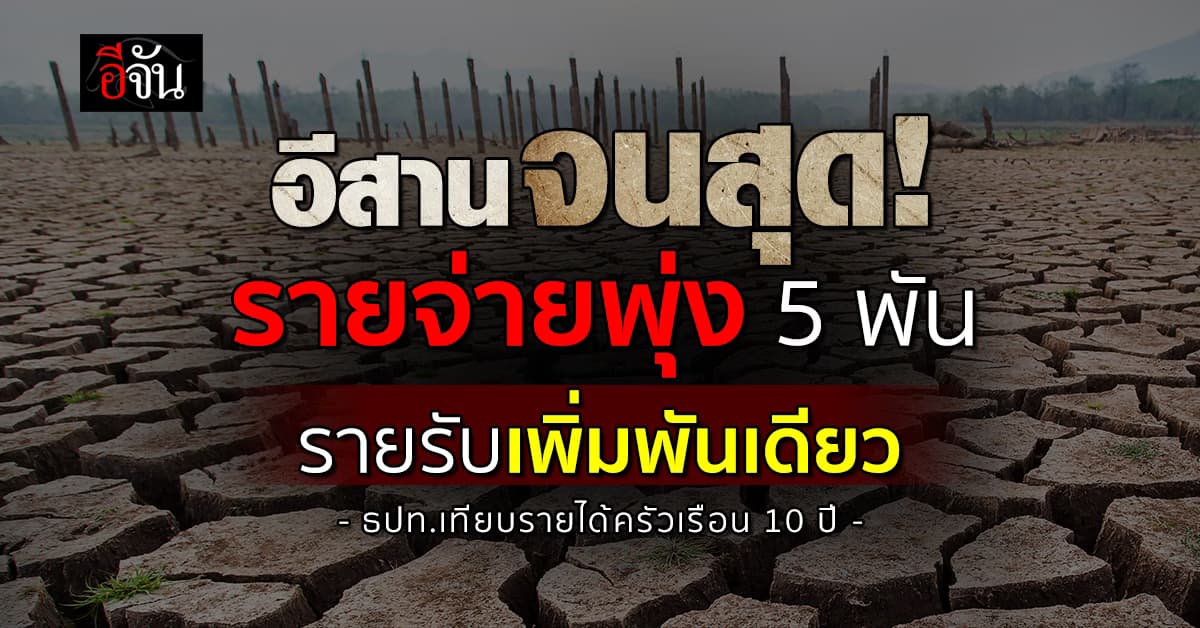 ธปท.เทียบ 10 ปี ครัวเรือนอีสาน รายจ่ายโตกระฉูด 5 พัน รายรับขยับพันเดียว