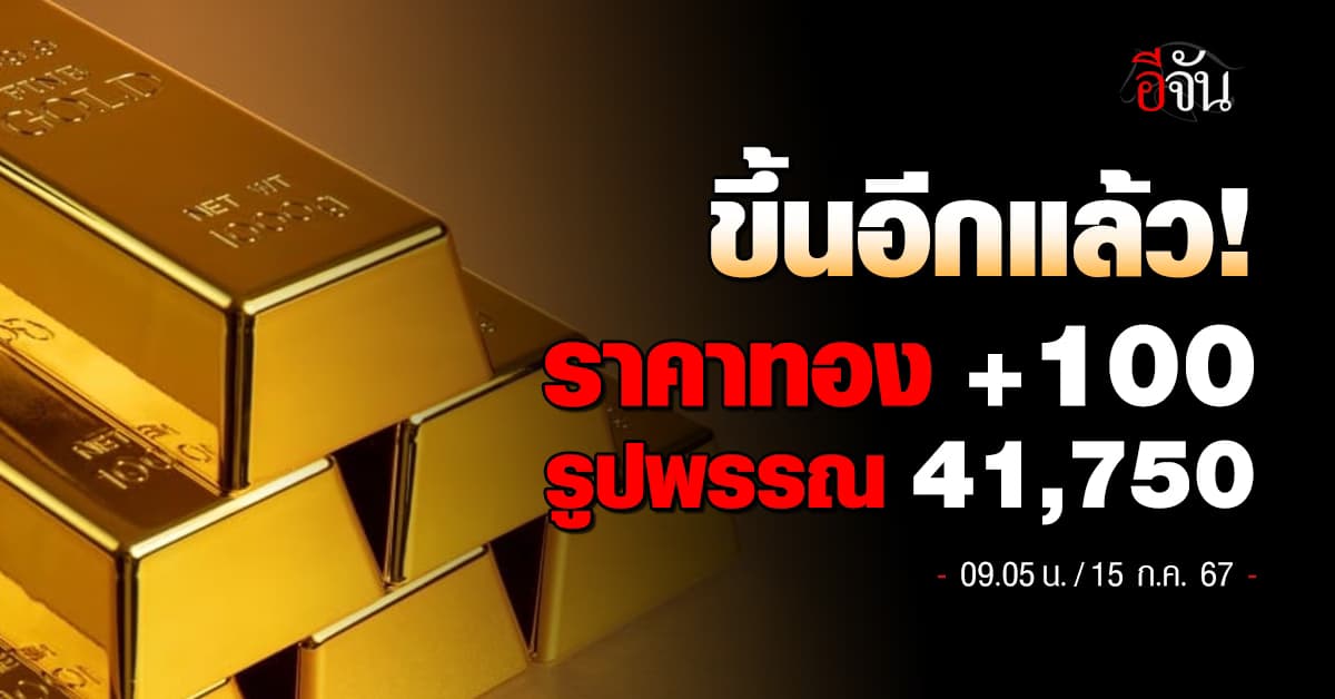 ราคาทองวันนี้ (15 ก.ค.67) ปรับราคาขึ้น 100 รูปพรรณ 41,750 บาท