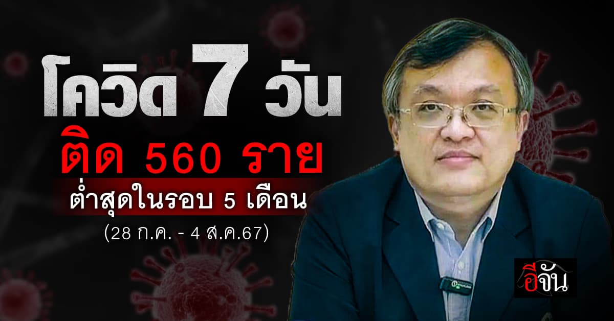 โควิดขาลง! แต่อย่าประมาท 7 วันติด 560 ราย ตาย 1 ต่ำสุดในรอบ 5 เดือน