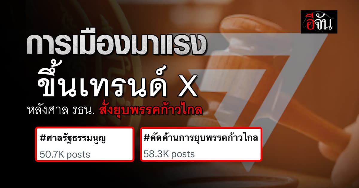 การเมืองมาแรง! #ศาลรัฐธรรมนูญ #คัดค้านการยุบพรรคก้าวไกล ขึ้นเทรนด์ X 