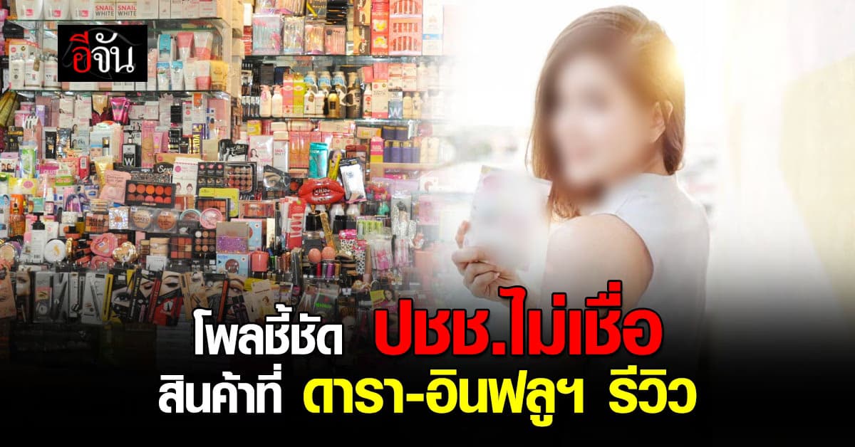 นิด้าโพล เผย ปชช.ไม่เชื่อสินค้าที่ดารา-อินฟลูฯ รีวิว มีปัญหาร้องสื่อไวสุด 
