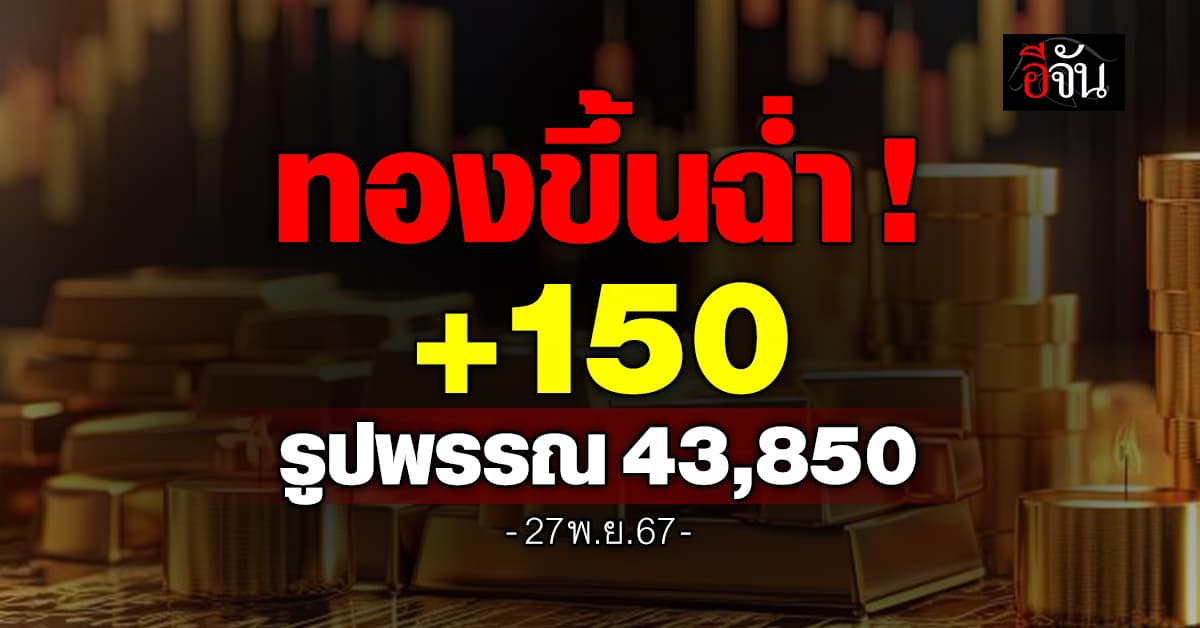 ราคาทองวันนี้ (27 พ.ย.67) ขึ้น 150 “แม่ทองสุก” เปิดปัจจัยทองทรงตัว