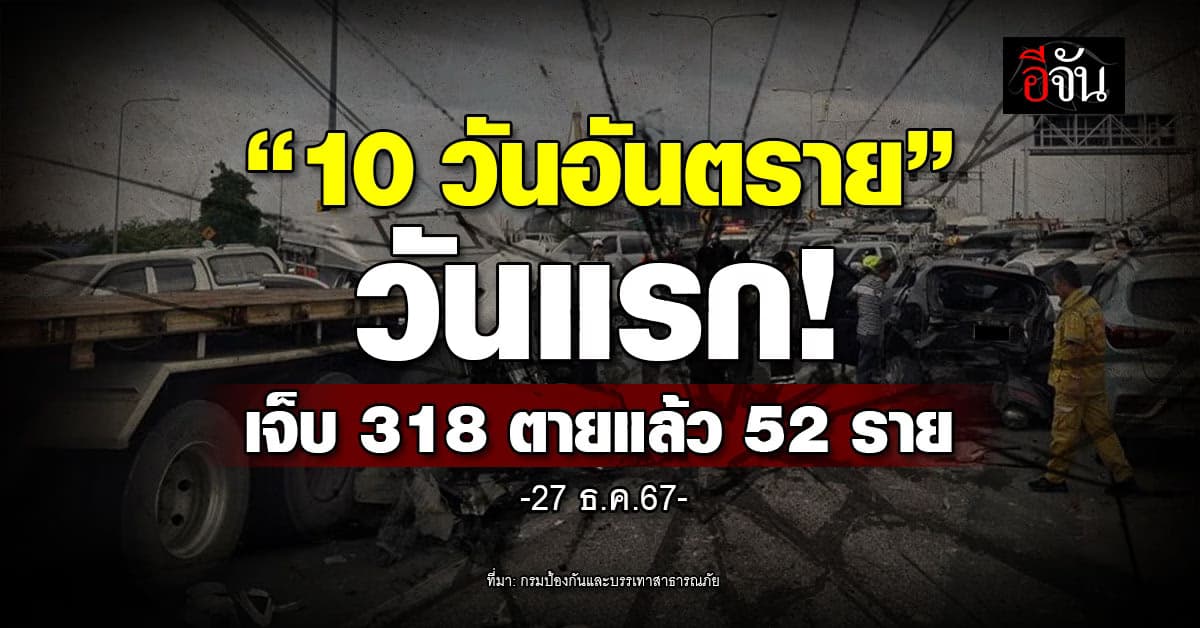 ประเดิมวันแรก! “10 วันอันตราย” ปีใหม่ 2568 บาดเจ็บ 318 ตายแล้ว 52 ราย 