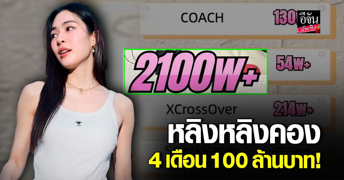 หลิงหลิง คอง สามารถทำยอดขายมหาศาล 4 เดือน 100 ล้านบาท