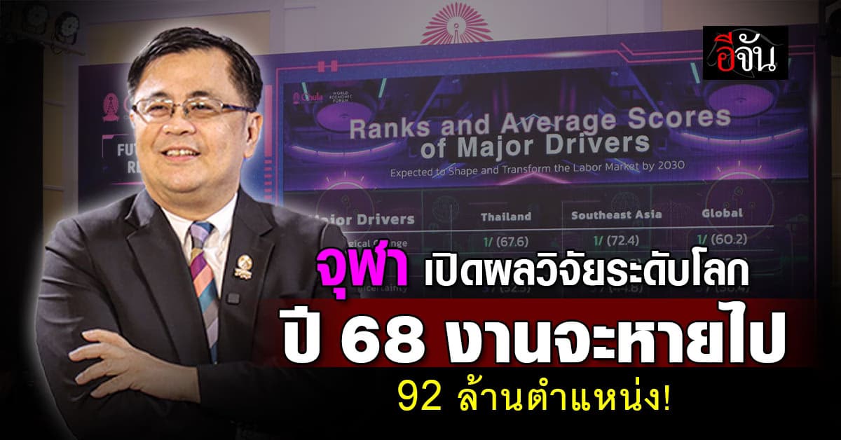จุฬา เปิดผลวิจัย ระดับโลก คาด ปี 68 ตำแหน่งงานหาย 92 ล้านตำแหน่ง