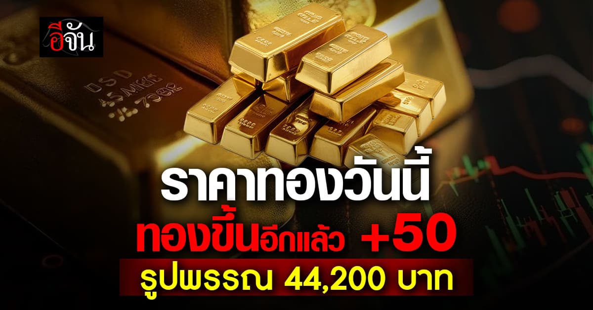 ราคาทองวันนี้ 10 ม.ค. 68 ทองขึ้น +50 ทองรูปพรรณ 44,200 บาท