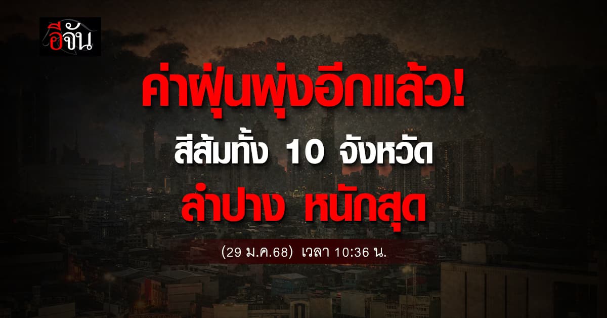 ฝุ่นพิษพุ่งอีกแล้ว! เช้านี้ (29 ม.ค.68) เช็กลิสต์ 10 จังหวัด PM 2.5 เยอะกว่าเมื่อวาน “ลำปาง” หนักสุด 