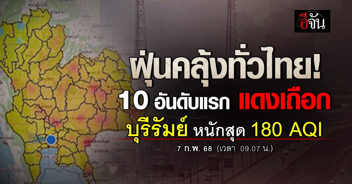 ปอดยังอยู่มั้ย? เช้านี้ (7 ก.พ.68) ฝุ่นคลุ้งทั่วไทย 10 อันดับแรก แดงเถือก บุรีรัมย์ หนักสุด 180 AQI    
