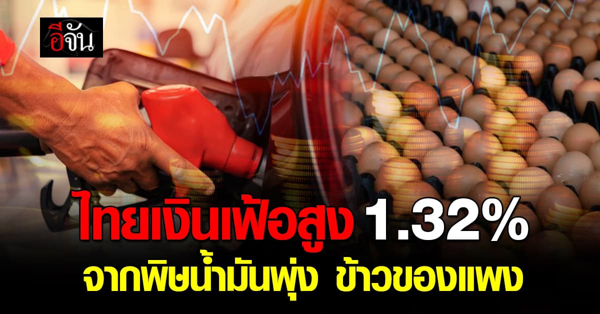 ไทยเงินเฟ้อสูง 1.32% รับพิษน้ำมันพุ่ง ข้าวของแพง