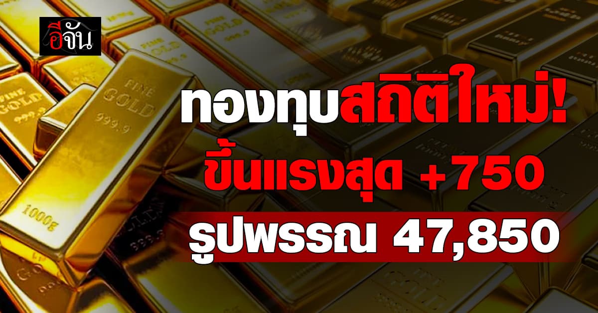 ราคาทองวันนี้ (11 ก.พ.68) ทุบสถิติใหม่ +850 “ฮั่วเซ่งเฮง” ลุ้นแตะ 2,900 ดอลล์