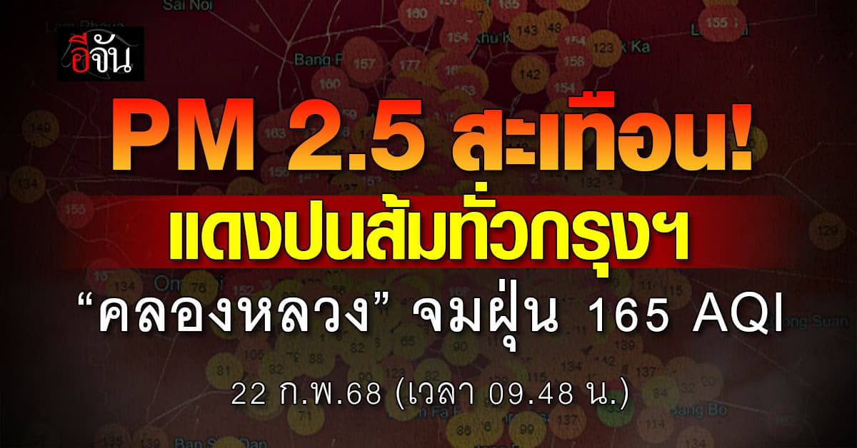 วันหยุดฝุ่นไม่หยุด! เช้านี้ (22 ก.พ.68) PM 2.5 แรงทั่วกรุงฯ “คลองหลวง” โดดพุ่ง 165 AQI