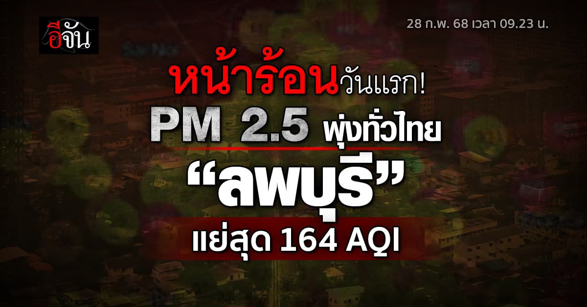 หน้าร้อนวันแรก เช้านี้ (28 ก.พ. 68) PM2.5 พุ่งทั่วไทย “ลพบุรี” แย่สุด 164 AQI 