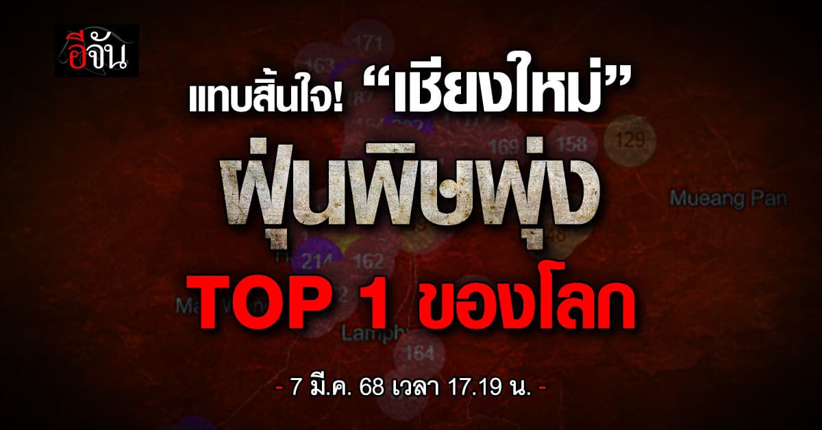 แทบสิ้น! ค่าฝุ่นเย็นนี้ (7 มี.ค.68) PM2.5 ภาคเหนือวิกฤตหนัก “เชียงใหม่” TOP 1 ฝุ่นหนักที่สุดในโลก 