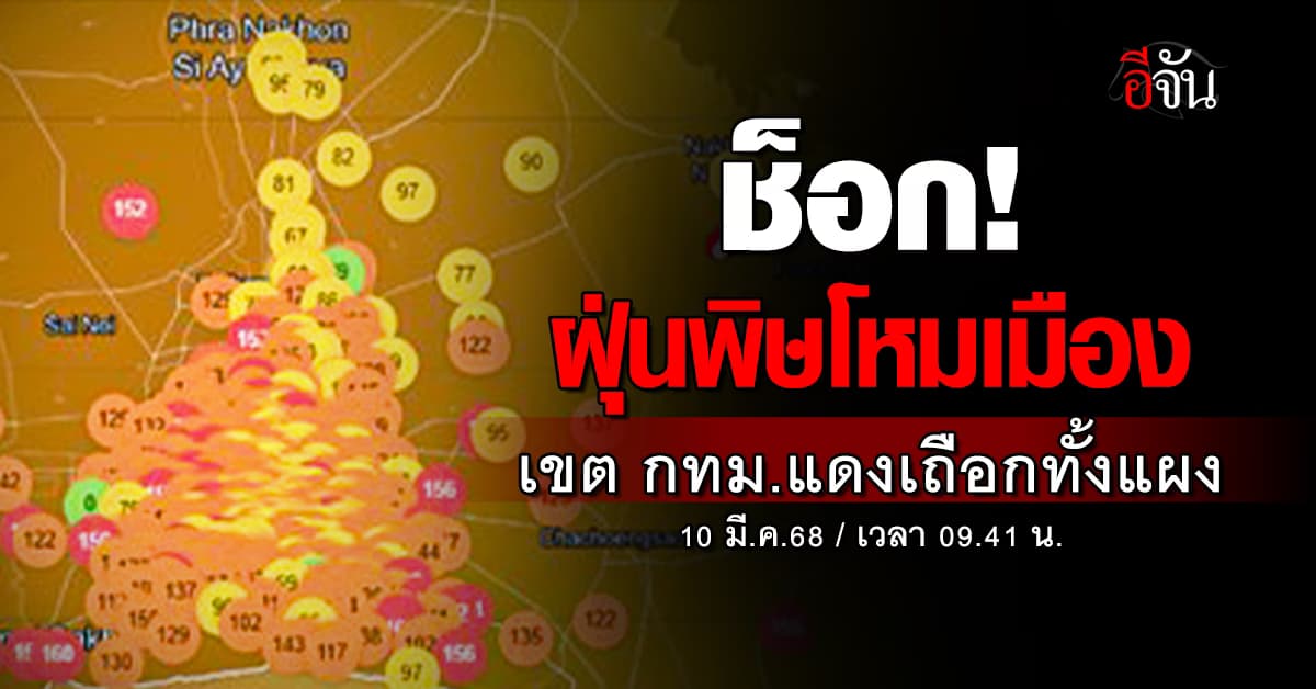 หนักกว่าเดิม! ฝุ่นพิษเช้านี้ (10 มี.ค.68) ทุกพื้นที่ในเขต กทม.แดงเถือก มีผลต่อสุขภาพ เตือน คนกรุงฯ สวมเเมสก์ด่วน