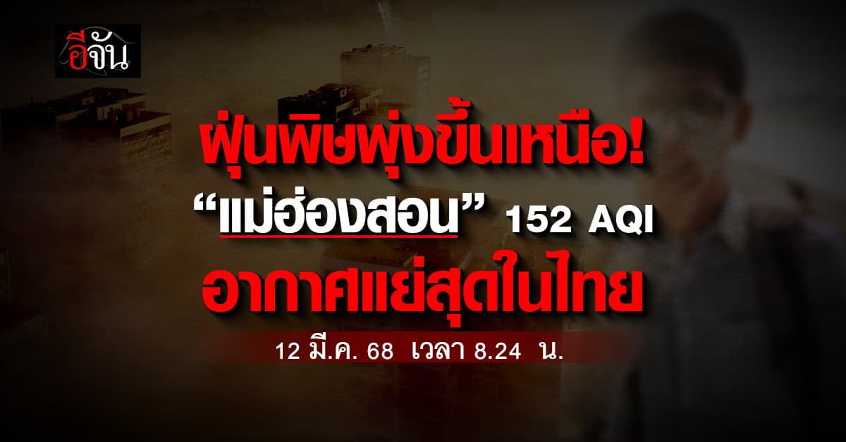 ปอดพังแน่! ค่าฝุ่นเช้านี้ “แม่ฮ่องสอน” อ่วม 152 AQI จมฝุ่นพิษมากที่สุดในไทย   