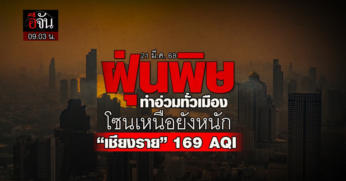 ปอดไม่เหลือ! เช้านี้ (21 มี.ค.68) ไทยจมฝุ่นอีกครั้ง ซ้ำ โซนเหนือยังหนัก “เชียงราย” 169 AQI  