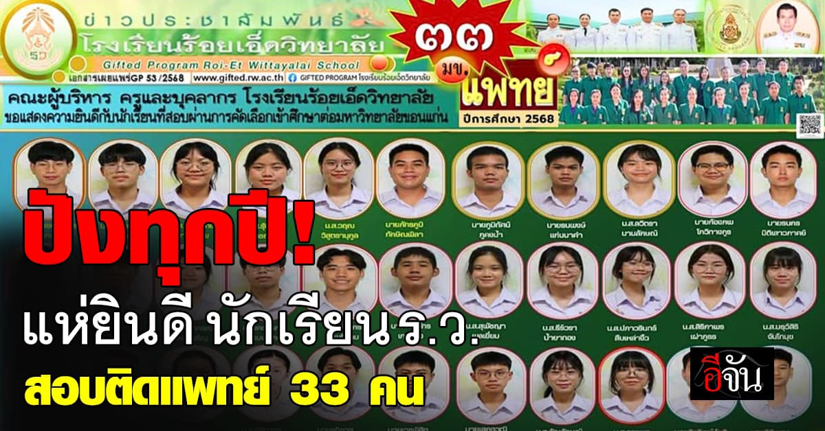 ปังทุกปี! แห่ยินดี นักเรียน “โรงเรียนร้อยเอ็ดวิทยาลัย” สอบติดแพทย์ 33 คน