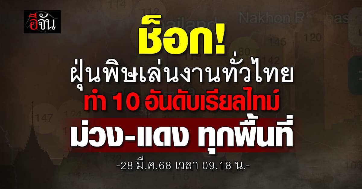 สยองปอด! ไทยจมฝุ่นพิษ ทำพื้นที่เรียลไทม์ ระดับ สีม่วง-สีแดง เพียบ 