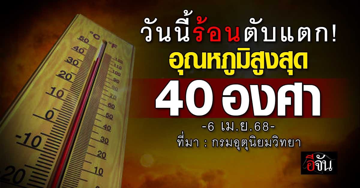 กรมอุตุนิยมวิทยา ชี้วันนี้ (6 เม.ย.68) ร้อนระอุทั่วไทยอุณหภูมิสูงสุด 40 องศา