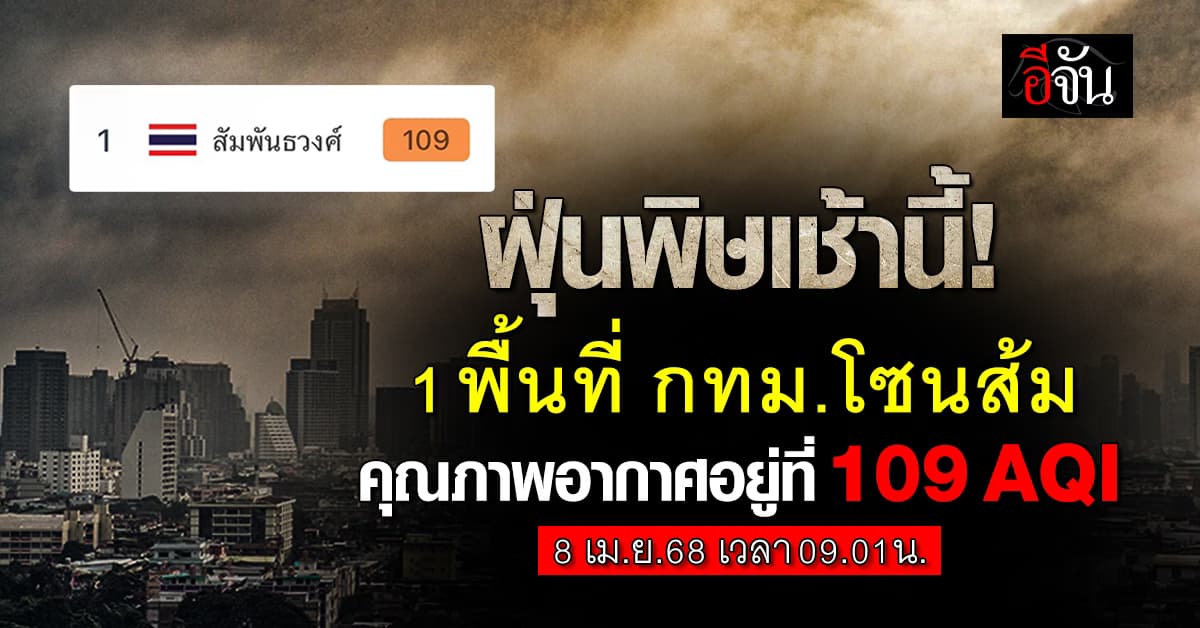 ฝุ่นพิษยังอยู่! เช้านี้ ค่าฝุ่นเเบบเรียลไทม์ พบมี 1 พื้นที่ในกรุงเทพฯ เป็น“โซนสีส้ม” 