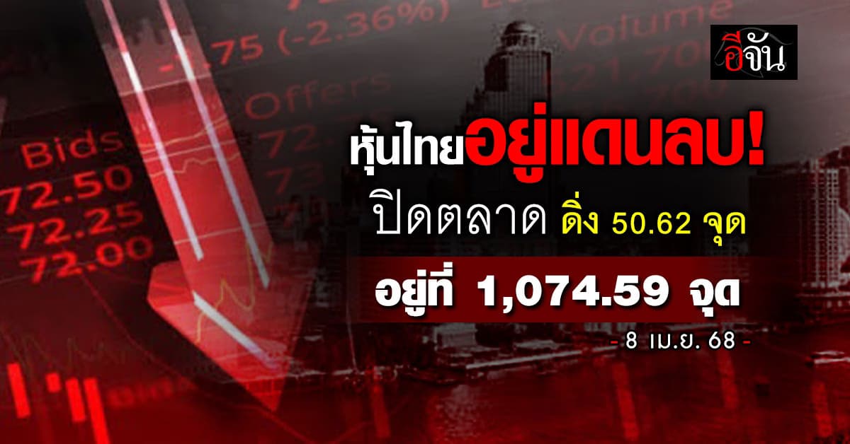 หุ้นไทยอยู่แดนลบ! ปิดตลาดดิ่ง 50.62 จุด อยู่ที่ 1,074.59 จุด