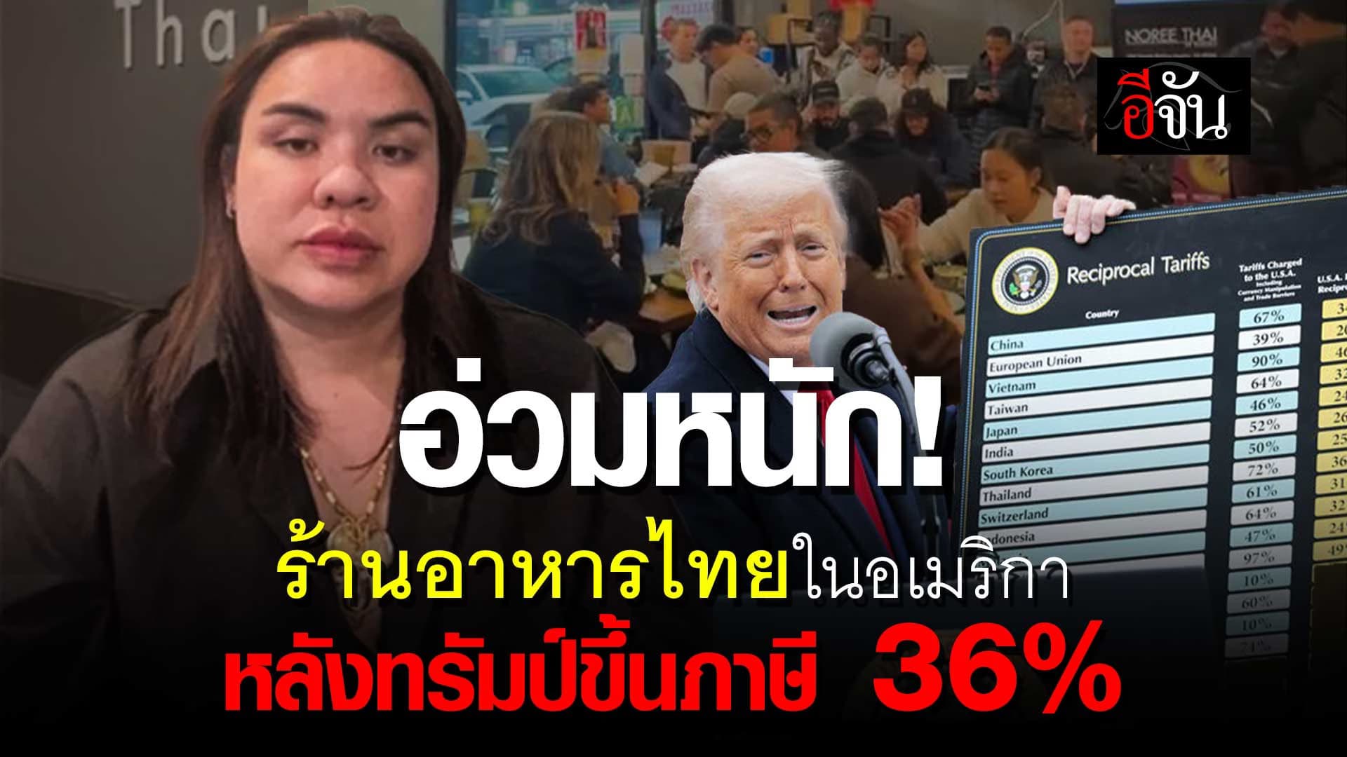 🎬 อ่วมหนัก! ร้านอาหารไทยในอเมริกา หลังทรัมป์ขึ้นภาษี 36%