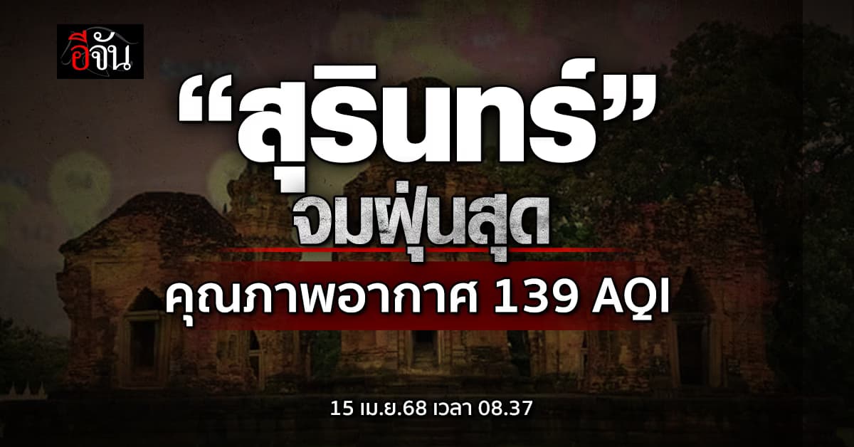 เช้านี้ฝุ่นพิษยังมา ทำ “จ.สุรินทร์” คุณภาพอากาศแย่สุด 