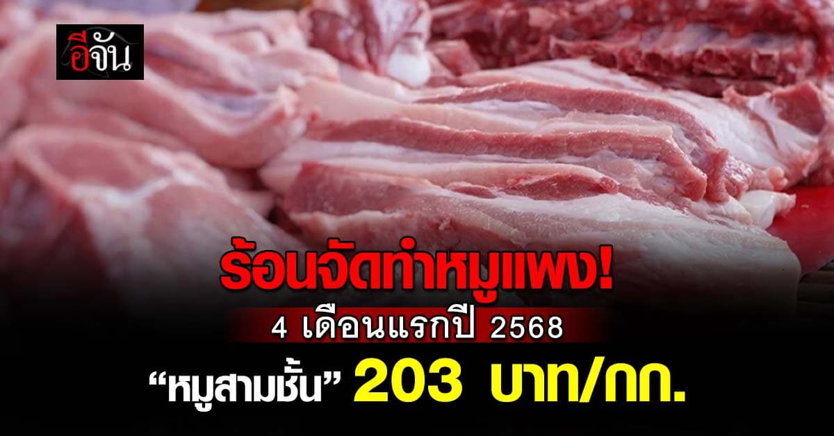 ร้อนจัดทำหมูแพง! 4 เดือนแรกปี 2568 “หมูสามชั้น” ดีด 203 บาท/กก.
