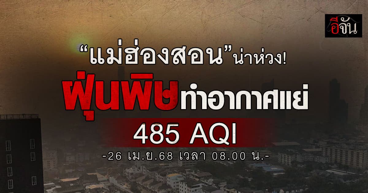 เช้านี้ “ฝุ่นเหนือพุ่งหนัก” เป็นพื้นที่สีม่วงมีผลต่อร่างกายรุนแรง