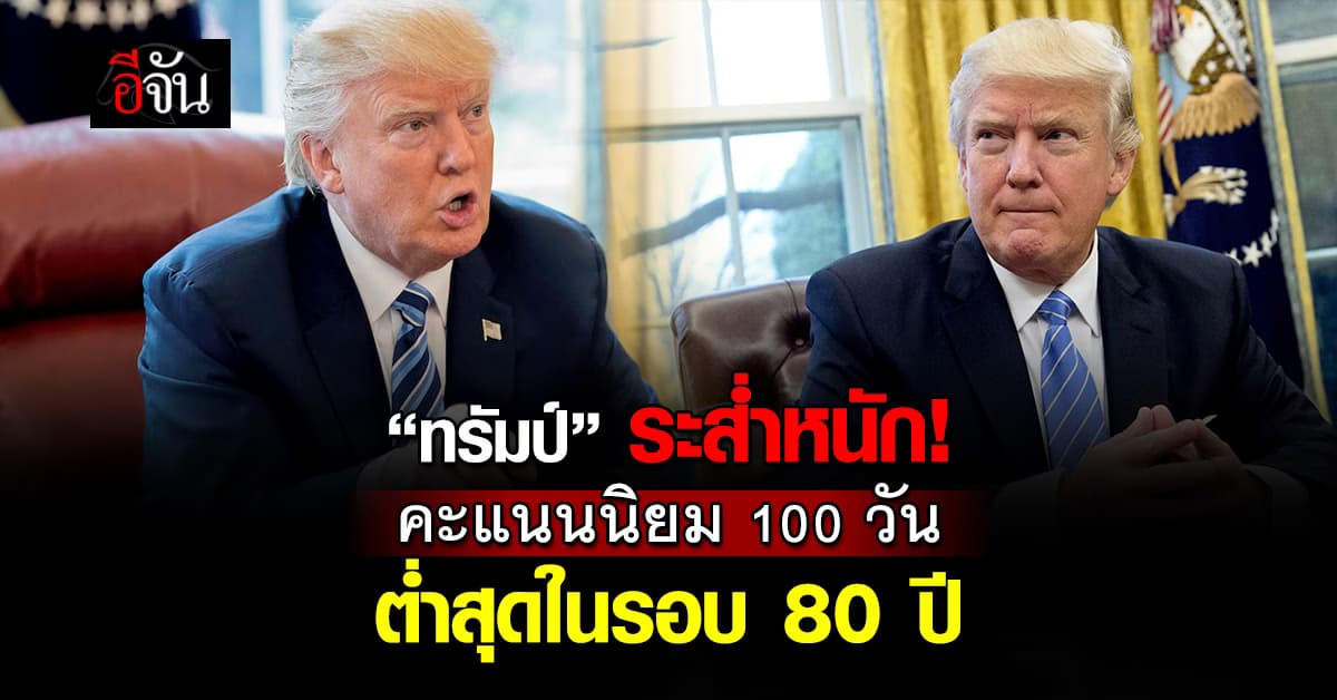 สาหัส! คะแนนนิยม 100 วัน “ทรัมป์” ร่วงต่ำสุดในรอบ 80 ปี