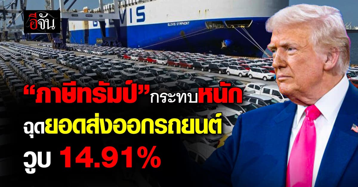 วูบหนัก! ยอดส่งออกรถยนต์ มีนา 68 หดตัว 14.91%