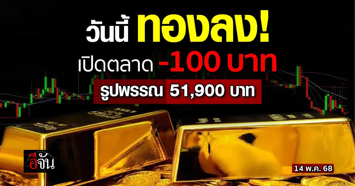 ราคาทองคำวันนี้ 14 พ.ค.68 ปรับลงเบาๆ -100 บาท รูปพรรณ 51,900 บาท